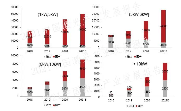 激光行業(yè)或?qū)⒋笙磁疲瑖?guó)內(nèi)光纖激光廠商如何突圍?