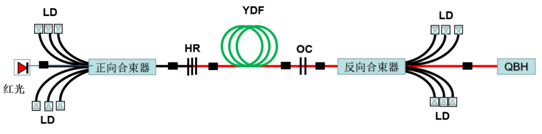 如何提升高功率光纖激光器穩定性?